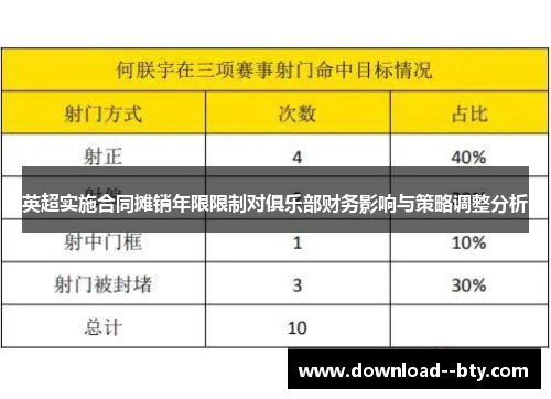 英超实施合同摊销年限限制对俱乐部财务影响与策略调整分析 英超实施合同摊销年限限制对俱乐部财务影响与策略调整分析