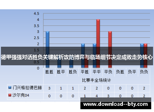 德甲强强对话胜负关键解析攻防博弈与临场细节决定成败走势核心 德甲强强对话胜负关键解析攻防博弈与临场细节决定成败走势核心