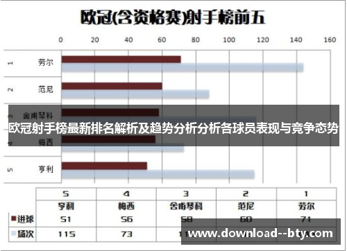欧冠射手榜最新排名解析及趋势分析分析各球员表现与竞争态势 欧冠射手榜最新排名解析及趋势分析分析各球员表现与竞争态势
