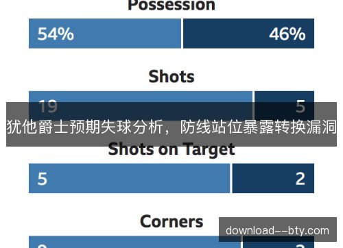 犹他爵士预期失球分析，防线站位暴露转换漏洞